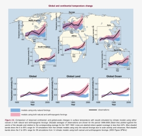 Ipcc 2007 Wg1 Ar4, HD Png Download, Free Download