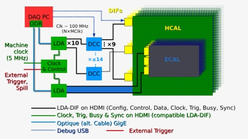 Diagram, HD Png Download, Free Download