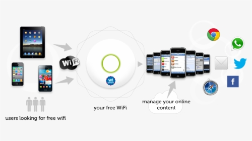 What Is Wifi Marketing - Circle, HD Png Download, Free Download