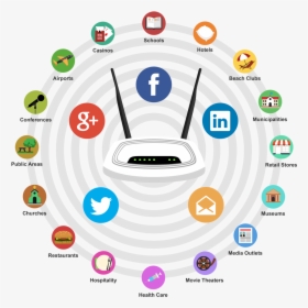 Niche-graphics - Social Wifi Hotspot, HD Png Download, Free Download