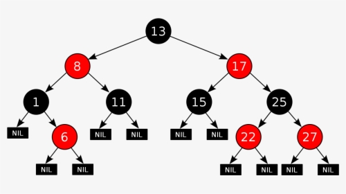 Computer Science Node Tree, HD Png Download, Free Download