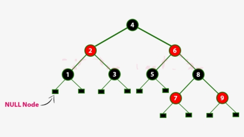 The Above Tree Is A Red Black Tree And Every Node Is - Circle, HD Png Download, Free Download