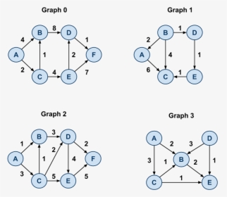 Diagram, HD Png Download, Free Download