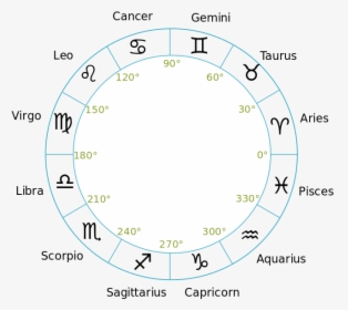 12 Signs Of The Zodiac - 13 October Star Sign, HD Png Download, Free Download