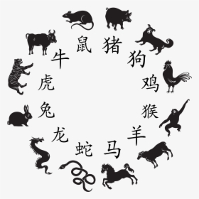 Transparent Chinese Zodiac Png Clipart Image - Chinese Zodiac Sign Art, Png Download, Free Download