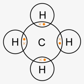 Methane 2d Dot Cross - Dot And Cross Diagram Of Ammonia, HD Png Download, Free Download