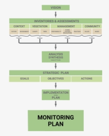 Monitoring Plan, HD Png Download, Free Download