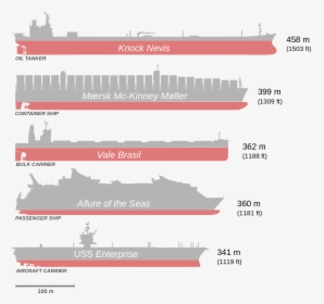 Aircraft Carrier Size Comparison To Cruise Ship, HD Png Download, Free Download