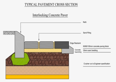 Paver Block Cross Section, HD Png Download, Free Download