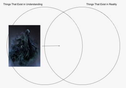Anselm"s Venn Diagram Dementor - Circle, HD Png Download, Free Download