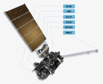 Goes-r Spacecraft View - Goes S Satellite Parts, HD Png Download, Free Download