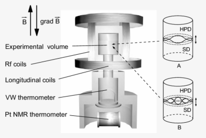 Diagram, HD Png Download, Free Download