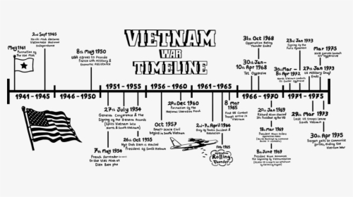 Transparent Vietnam War Png - Visual Timeline Vietnam War, Png Download, Free Download