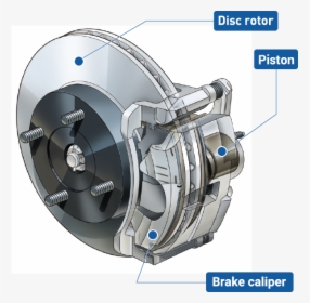 Disc Brake Repair And Service Including Brake Rotor, - Brake Disc And Caliper, HD Png Download, Free Download