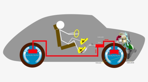 Engine Braking, HD Png Download, Free Download