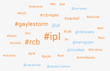 Hashtag Cloud Rcb In Ipl6 - Electric Blue, HD Png Download, Free Download