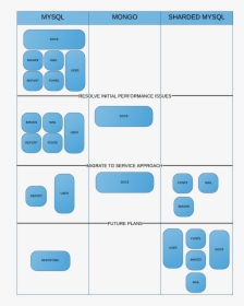 Database Sharding Plan, HD Png Download, Free Download