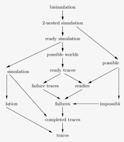 Diagram, HD Png Download, Free Download