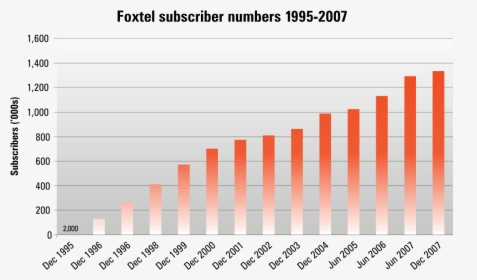 Foxtel Subscriber Numbers 2017, HD Png Download, Free Download