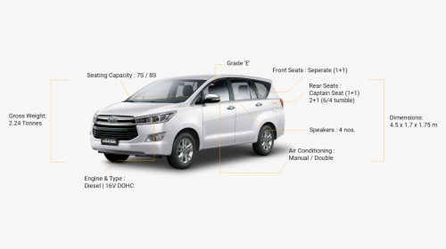 Toyota Innova 2019 Price Philippines Hd Png Download Kindpng