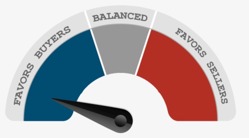 Buyers Vs Sellers Gauge - Circle, HD Png Download, Free Download