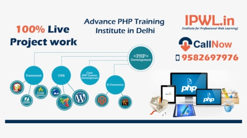 Advance Php Training Delhi - Most Popular Coding Language 2018, HD Png Download, Free Download