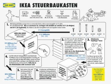 Diagram, HD Png Download, Free Download