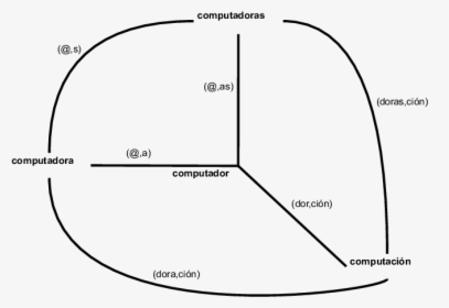 Diagram, HD Png Download, Free Download