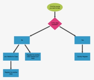 Diagram, HD Png Download, Free Download