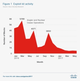 Cisco, HD Png Download, Free Download