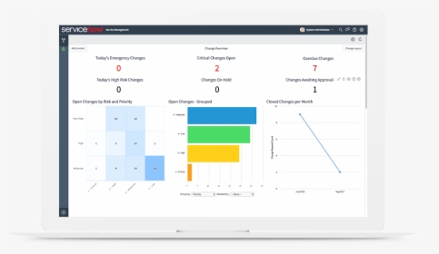 Servicenow Problem Management Reports, HD Png Download, Free Download