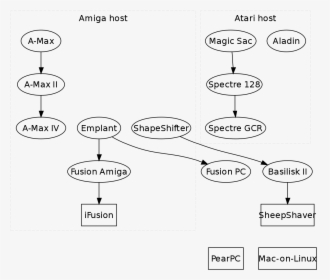 Diagram, HD Png Download, Free Download