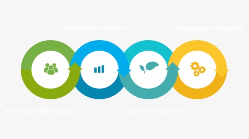 Business, HD Png Download, Free Download