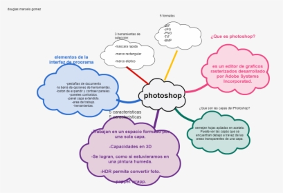 Diagram, HD Png Download, Free Download