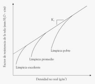 Diagram, HD Png Download, Free Download