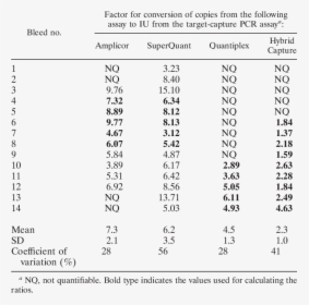 Hbv Dna Quantitative Assay, HD Png Download, Free Download