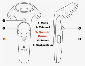 Picture - Vive Controller Button Layout, HD Png Download, Free Download