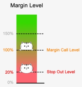 Margin Call And Stop Out, HD Png Download, Free Download