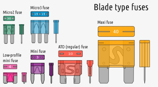 Car Fuse Types, HD Png Download, Free Download