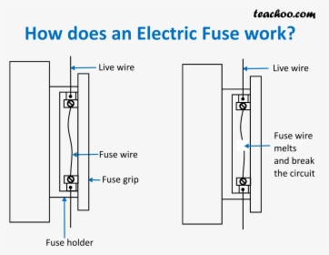 How Does An Electric Fuse Work - Electric Fuse Working, HD Png Download, Free Download