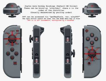 Parts Of A Switch Controller, HD Png Download, Free Download