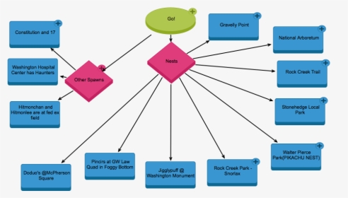 Diagram, HD Png Download, Free Download