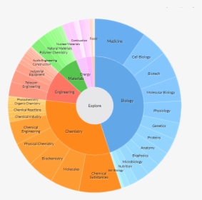 Search Pitt Technologies Available For Licensing - Circle, HD Png Download, Free Download