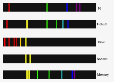 Picture - Atomic Emission Spectrum, HD Png Download, Free Download