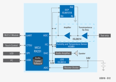 Diagram, HD Png Download, Free Download