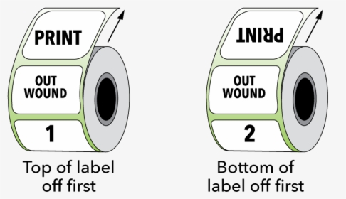 Outwound Label Rolls - Inwound Roll, HD Png Download, Free Download