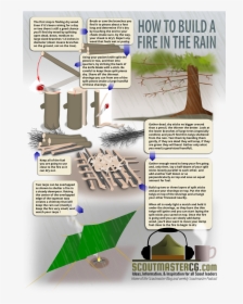 How To Make A Fire In The Rain - Cold Wet Weather Camping Hacks, HD Png Download, Free Download