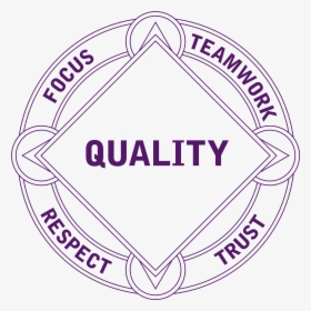 Core Values Ca - Quality Team Logo, HD Png Download, Free Download