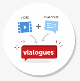 What"s Vialogues - Video Discussion, HD Png Download, Free Download