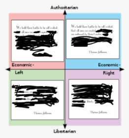 French Revolution Political Compass, HD Png Download, Free Download